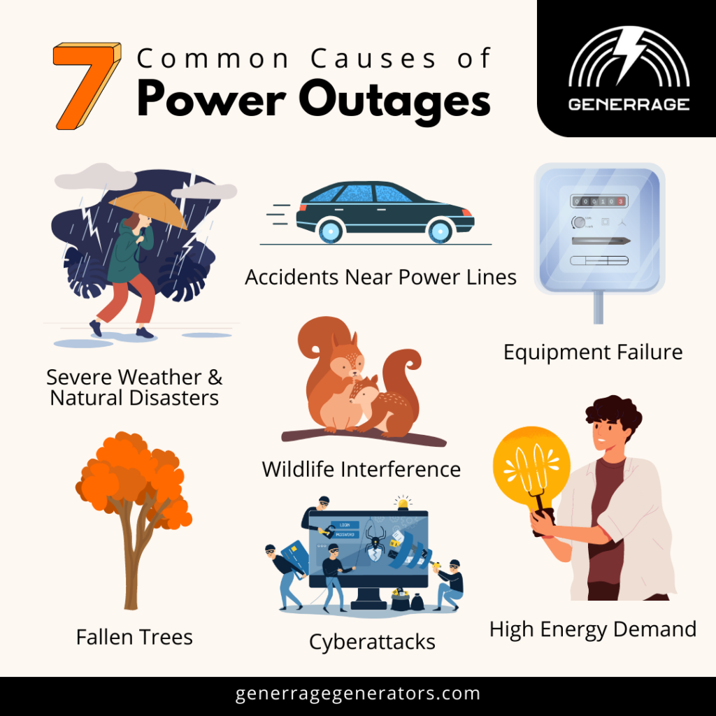 7 Common Causes of Power Outages. Severe Weather & Natural Disasters. Accidents near power lines. Equipment failure. Wildlife interference. Fallen trees. Cyberattacks. High energy demand. 
